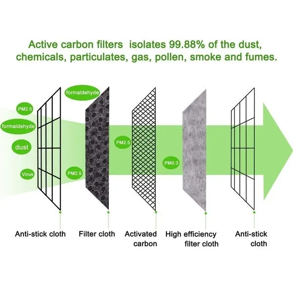 10Pcs/20 Pcs/50 Pcs 5 Layers Face Mask Filter PM2.5 Filter Activated Carbon Breathing Filters